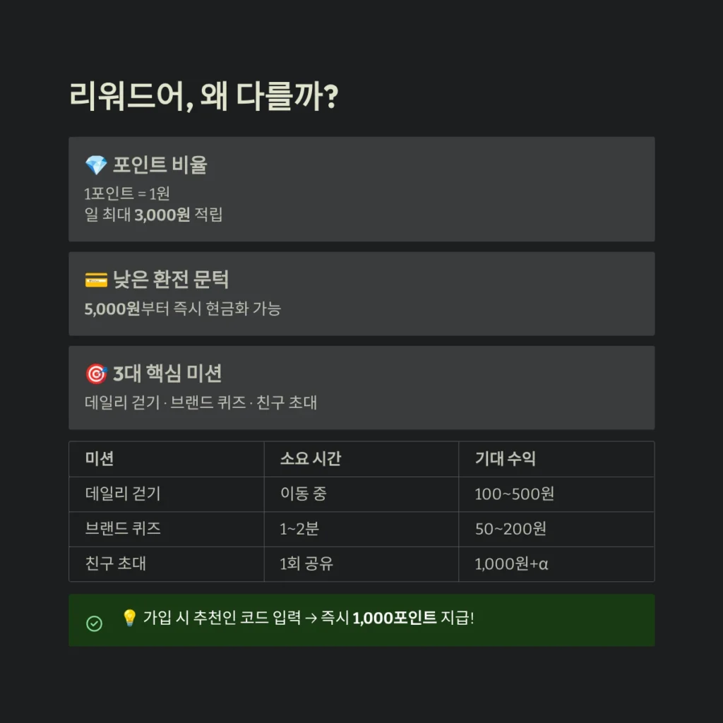 오늘의 부업: 앱테크 끝판왕, 왜 다를까?