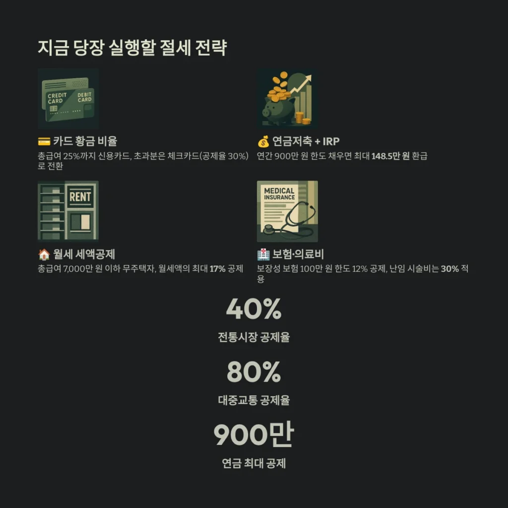 소득공제, 세액공제, 지금 당장 실행할 절세 전략