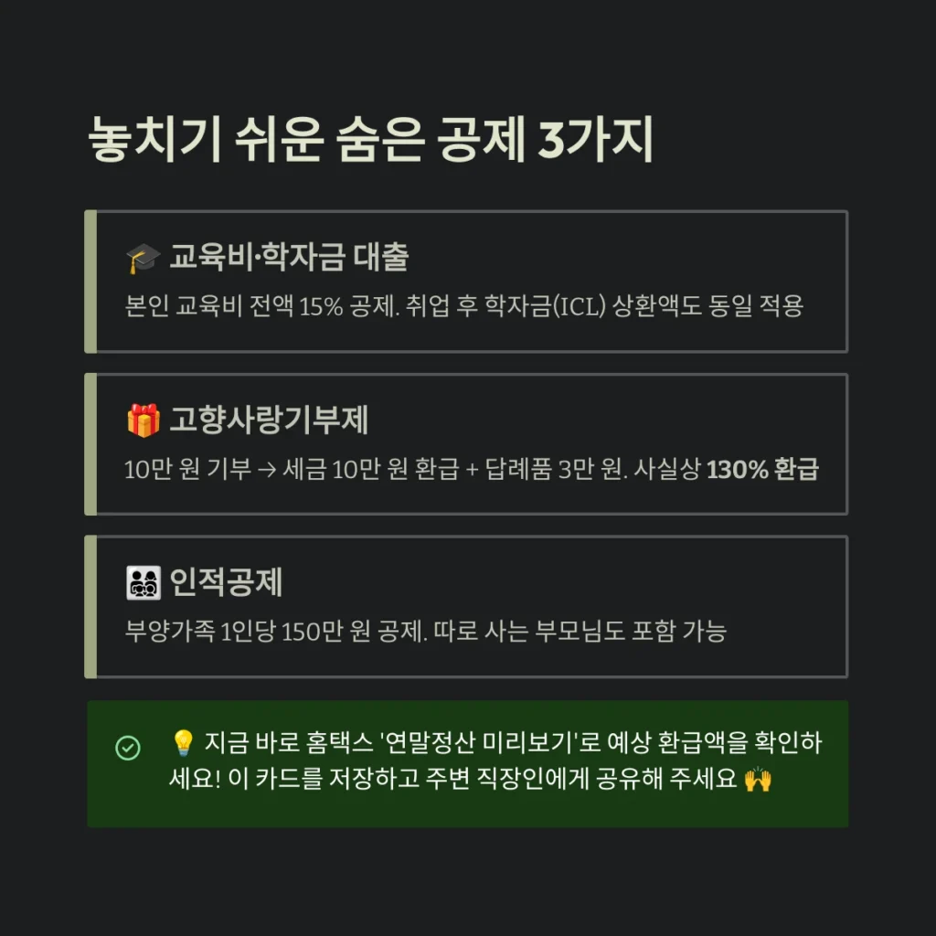 연말정산 놓치기 쉬운 숨은 공제 3가지