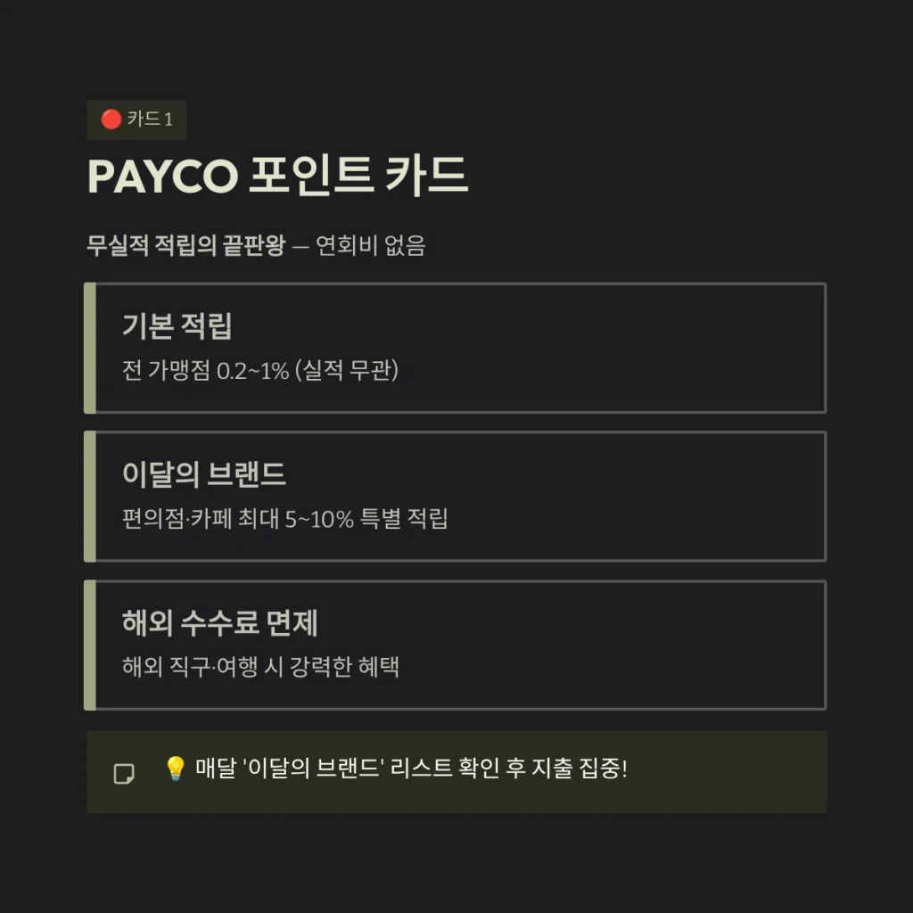 PAYCO 포인트 카드