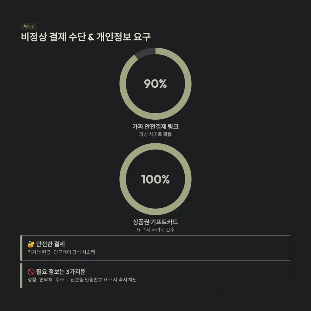 비정상 결제 수단 & 개인정보 요구