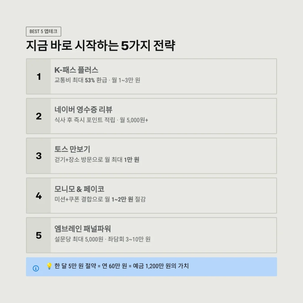 지금 바로 시작하는 5가지 전략