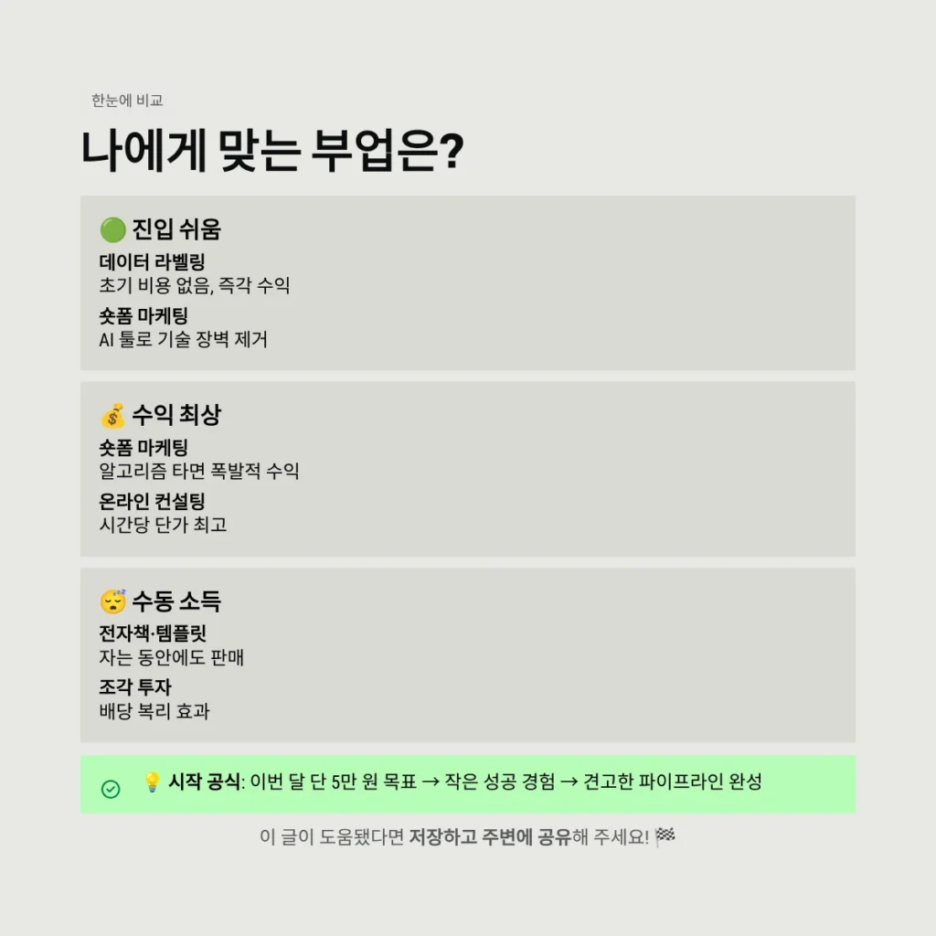 나에게 맞는 부업은?