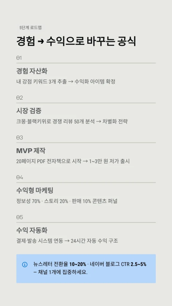 경험 → 수익으로 바꾸는 공식